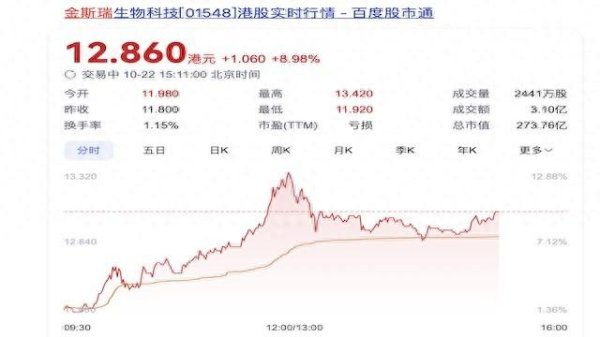 配资股票是什么意思 金斯瑞财务不再并表传奇生物，细胞业务是否会调整？公司这样回应