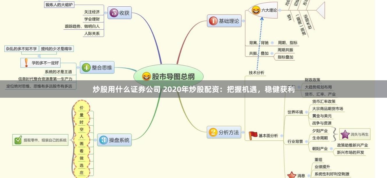 炒股用什么证券公司 2020年炒股配资：把握机遇，稳健获利
