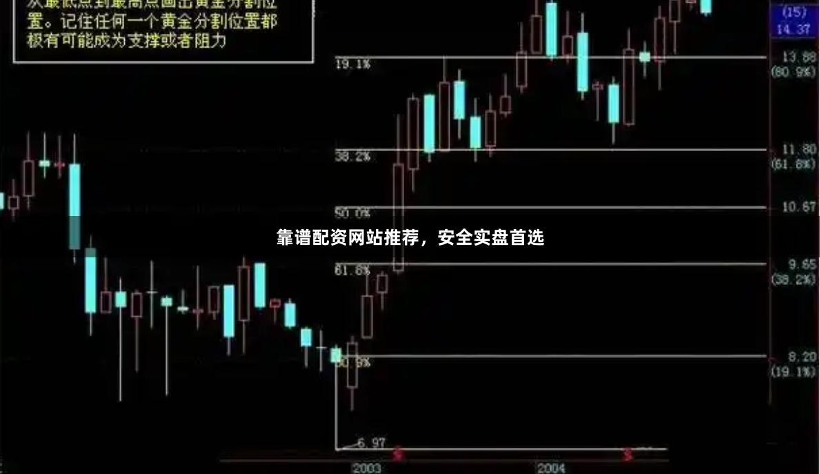 靠谱配资网站推荐，安全实盘首选