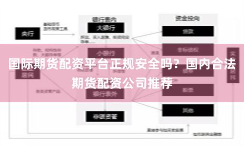 国际期货配资平台正规安全吗？国内合法期货配资公司推荐